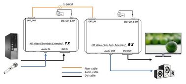 Audio DVI Video To Fiber Fiber Ethernet Media Converter 1920 X 1080P 60Hz External Stereo