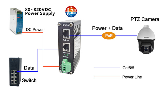 Industrial Gigabit PoE+ Injector, 80-320VDC Wide Input, -40 - 80°C